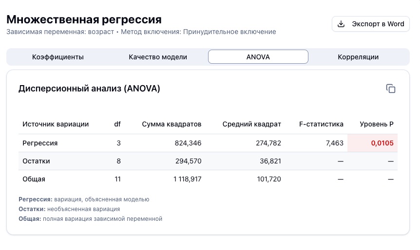 Выбор анализа в MedStat.pro